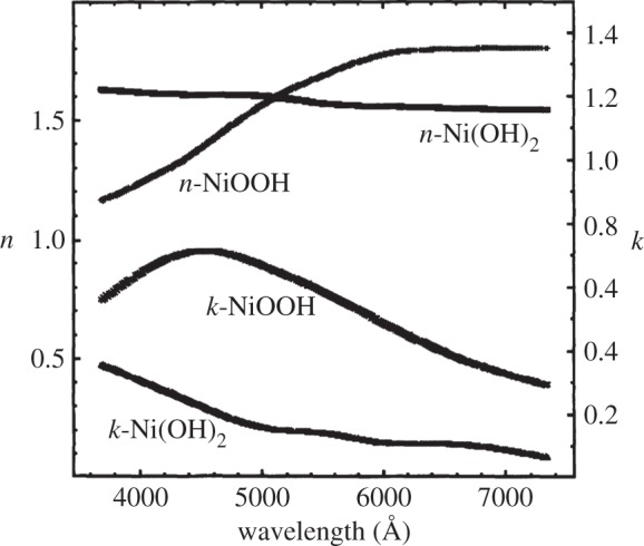 Figure 25.