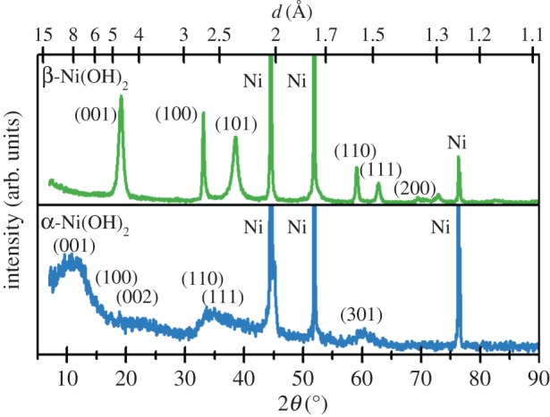 Figure 3.