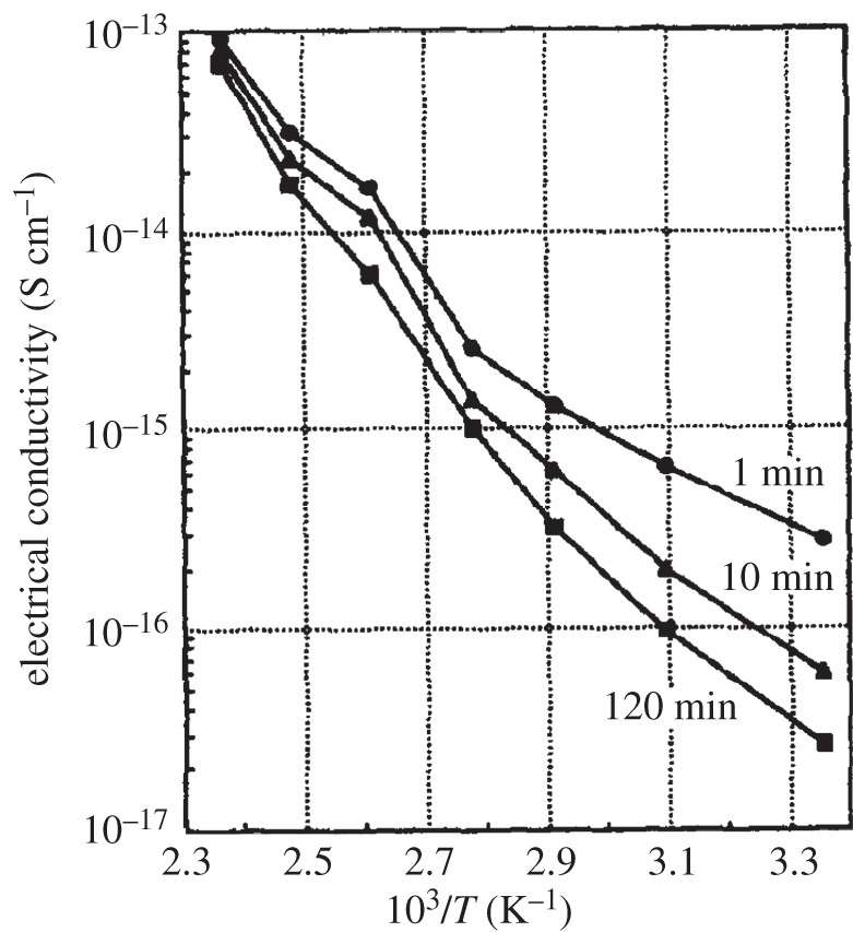 Figure 21.