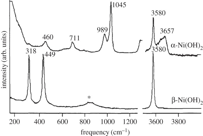 Figure 13.