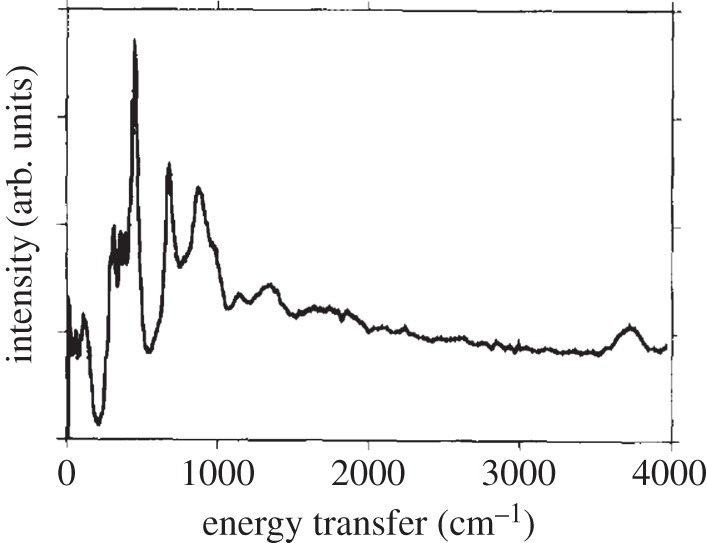 Figure 19.