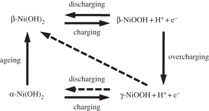 Figure 1.