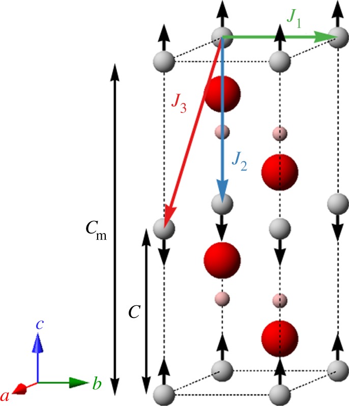 Figure 11.