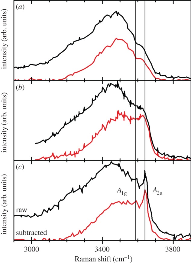 Figure 18.