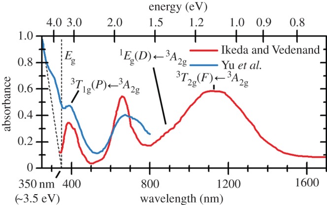 Figure 22.