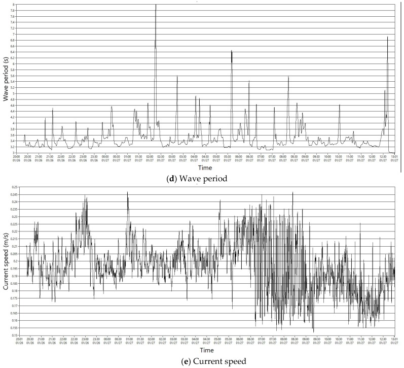 Figure 20