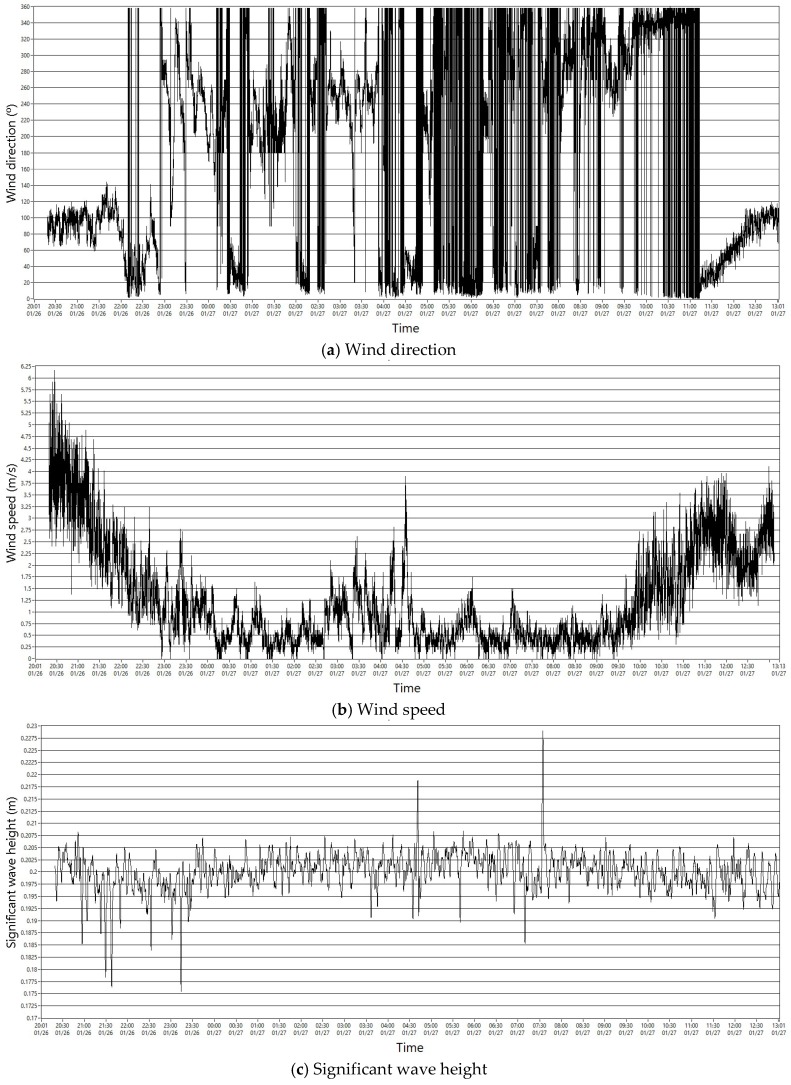 Figure 20