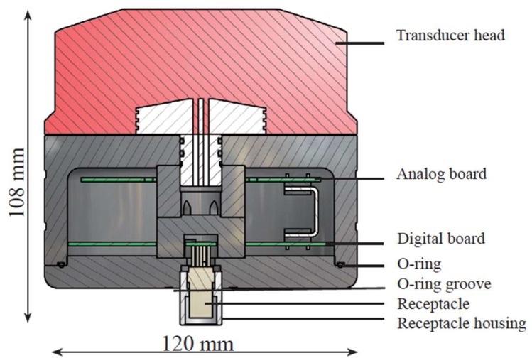 Figure 8