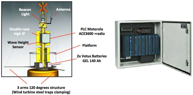 Figure 14