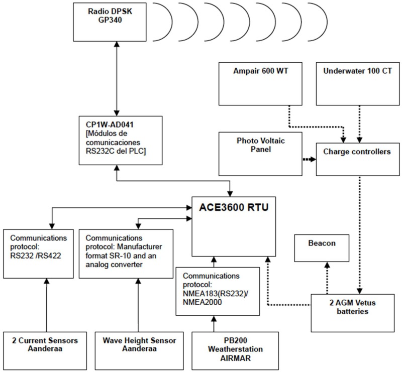 Figure 15