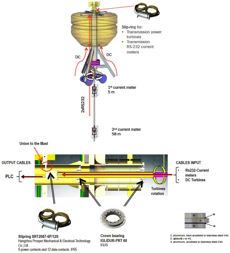 Figure 13