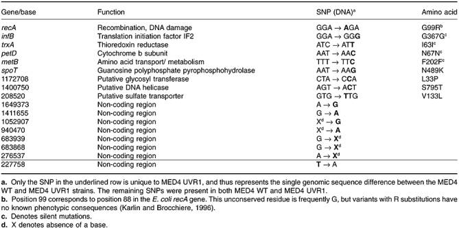 graphic file with name emi0012-1978-t2.jpg