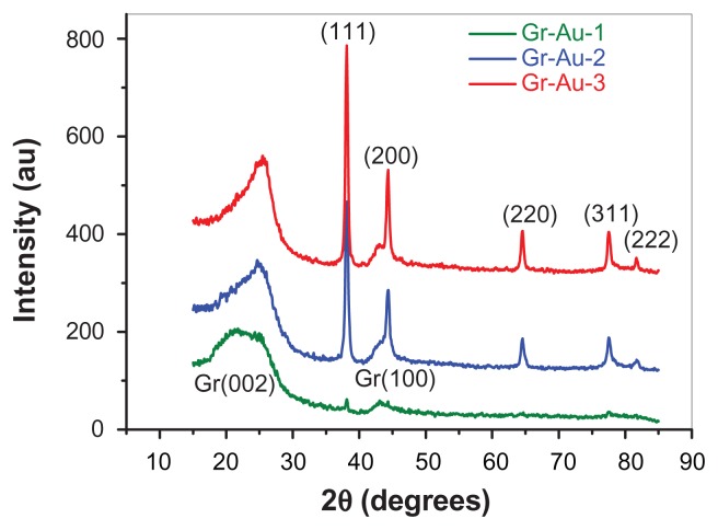 Figure 4