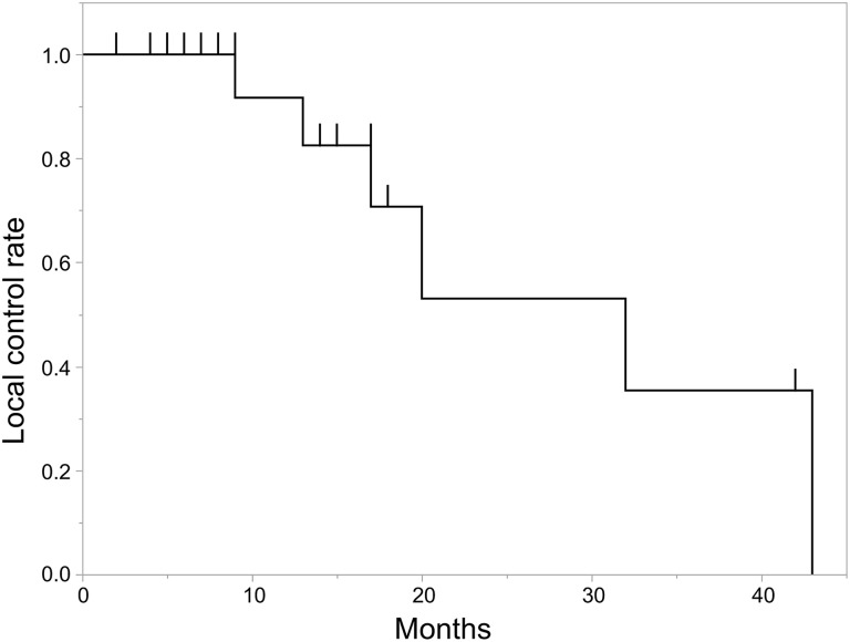 Figure 3.