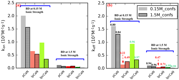 Figure 5: