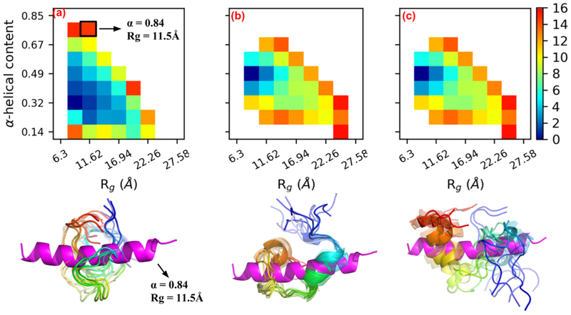 Figure 4: