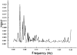<sc>fig</sc> 13.