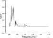 <sc>fig</sc> 7.