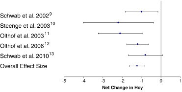 Fig 2