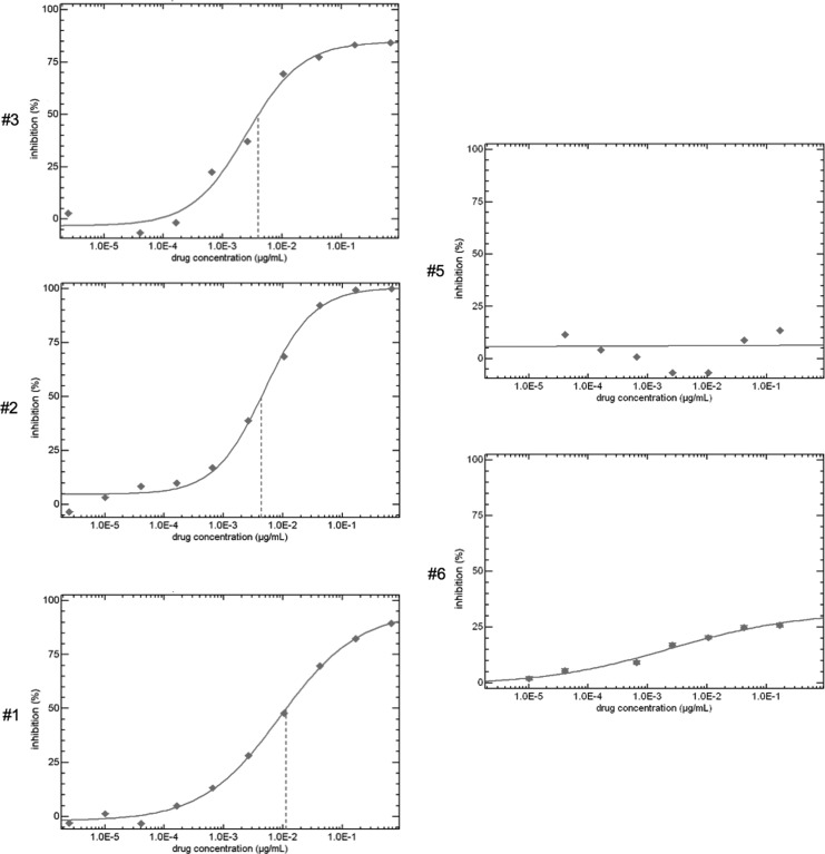 FIG. 2.