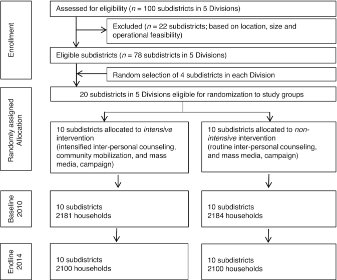 FIGURE 1