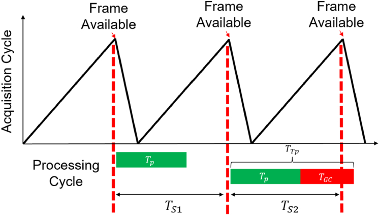 Fig. 4.