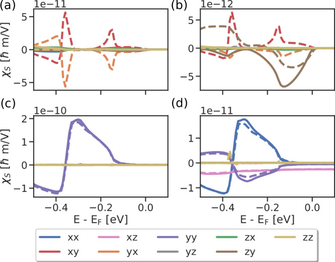 Fig. 4