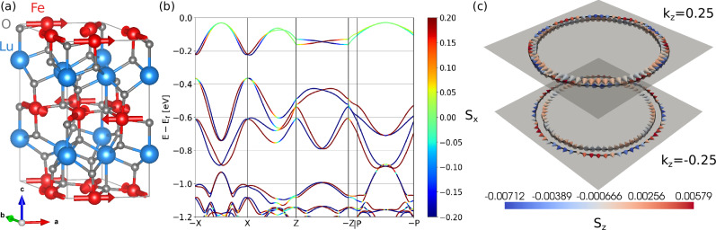 Fig. 3