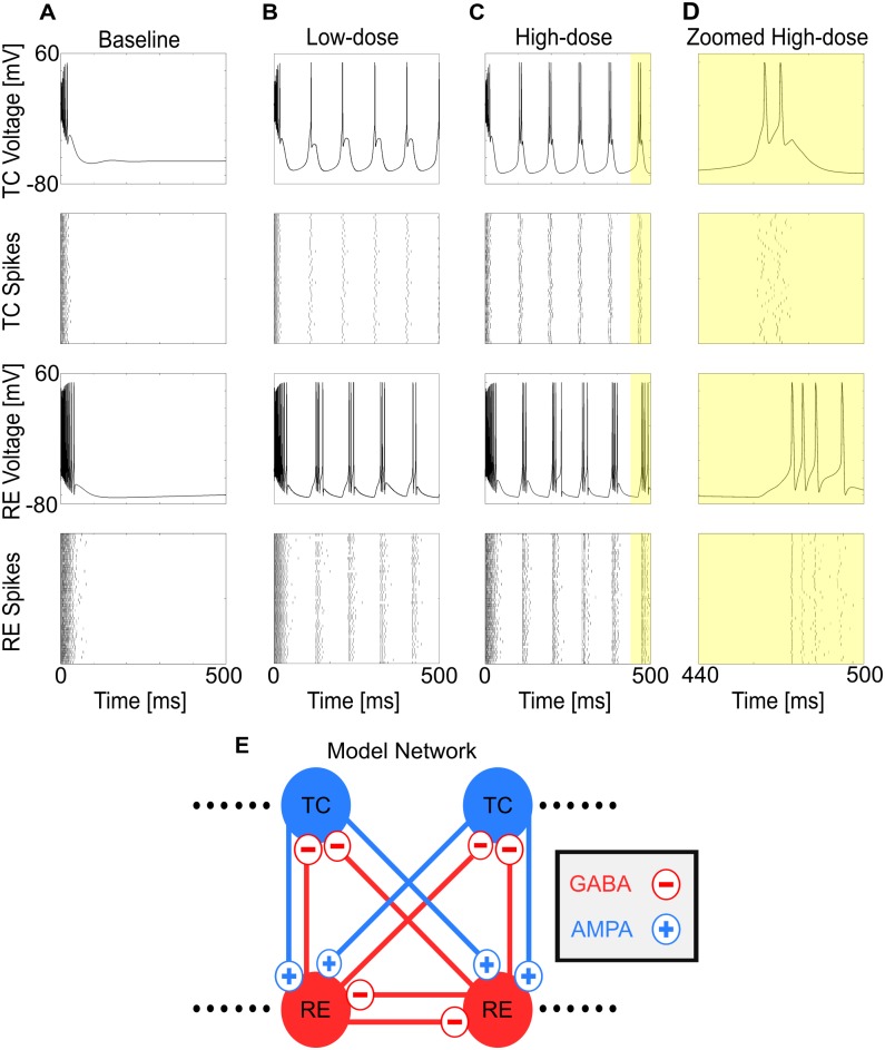 Fig 2