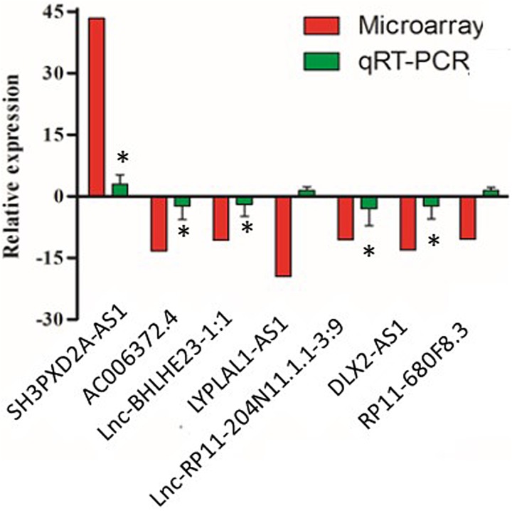 Figure 6.