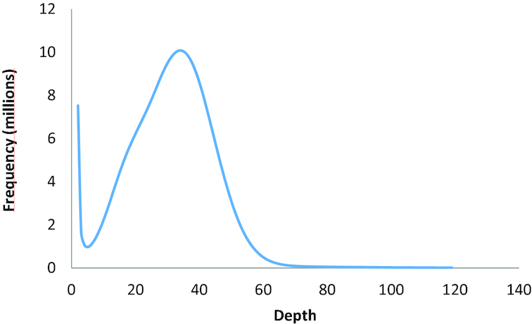 Figure 1: