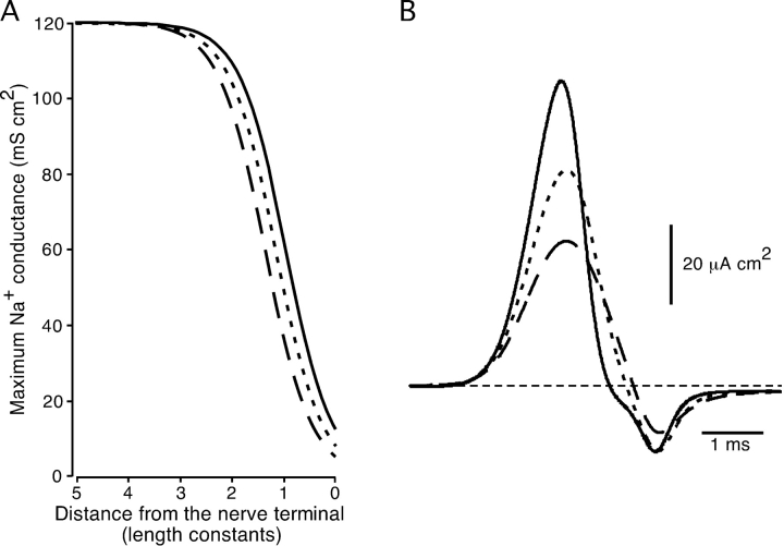 Figure 9. 