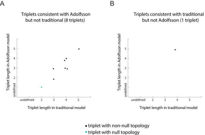 Figure 2—figure supplement 2.