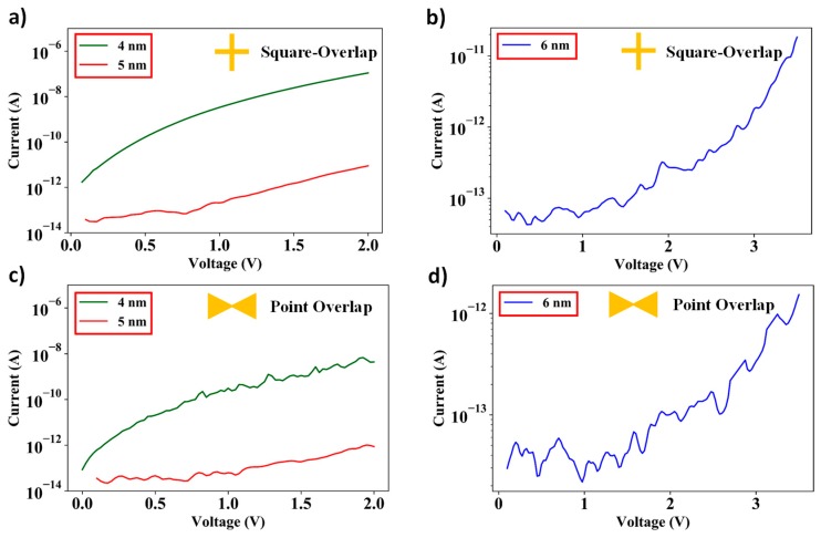 Figure 9