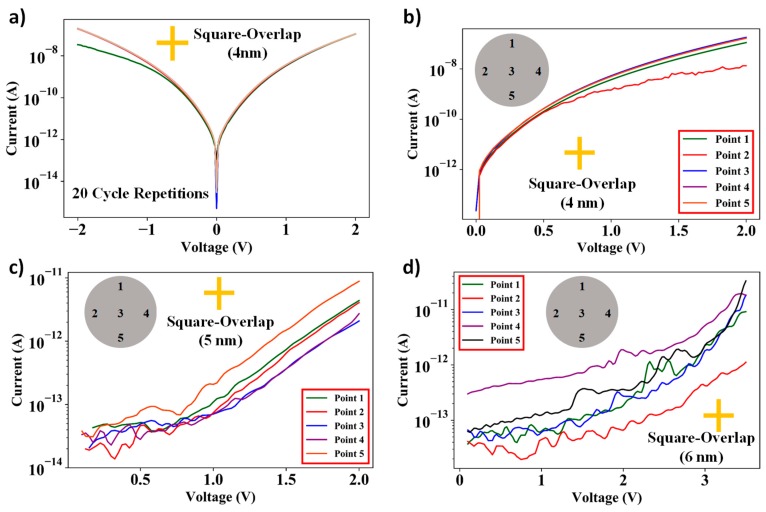 Figure 10