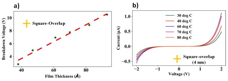 Figure 13