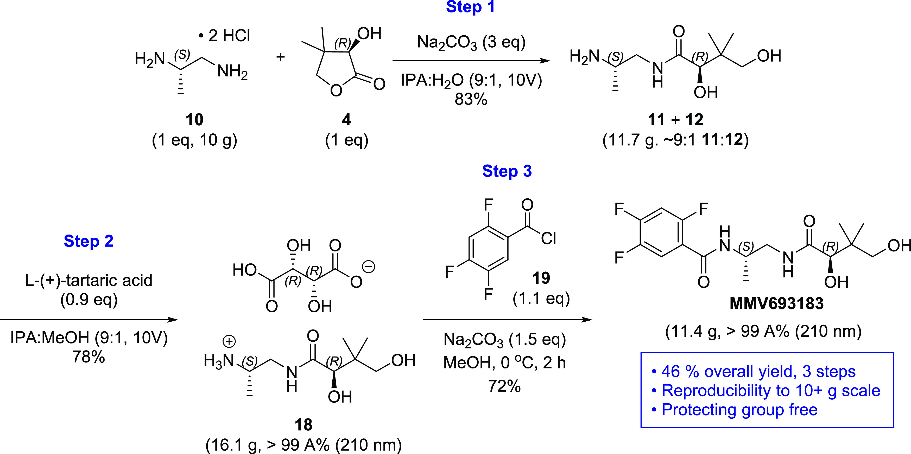 Scheme 4