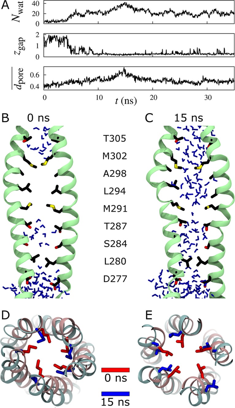 Fig 4