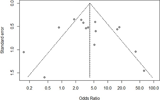 Fig 5