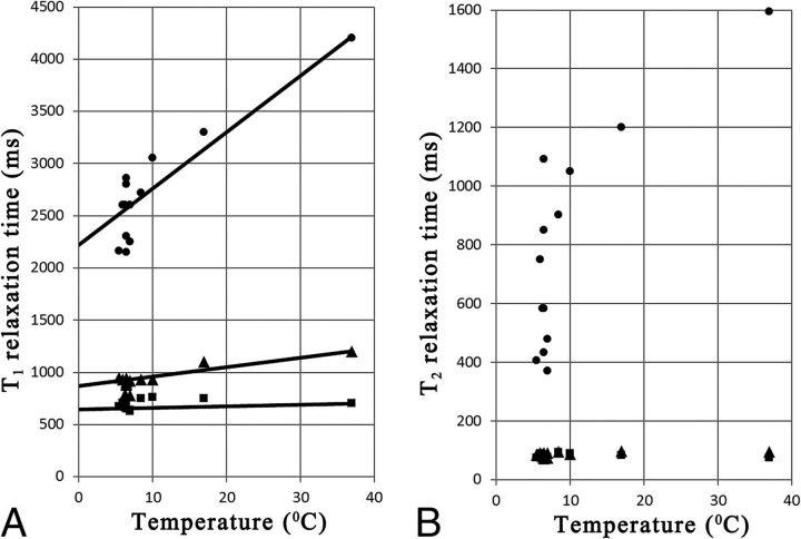 Fig 2.