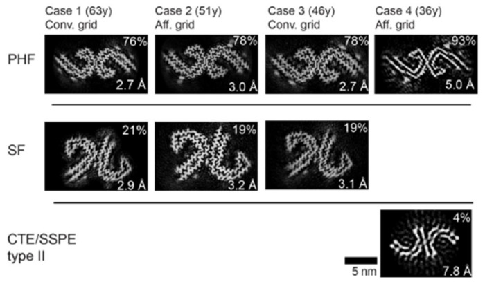 Figure 5: