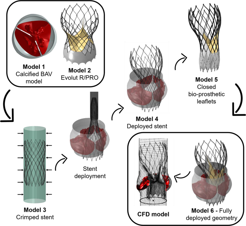 Fig. 6: