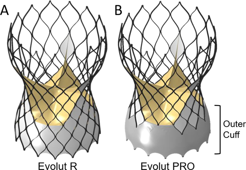 Fig. 2: