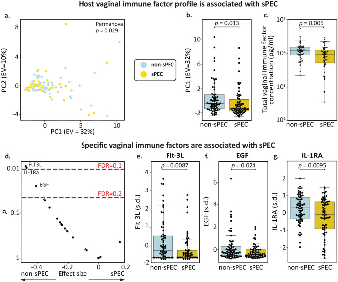 Figure 2 |