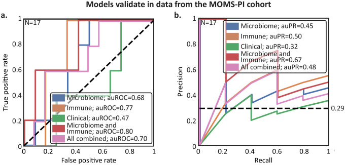 Figure 6 |