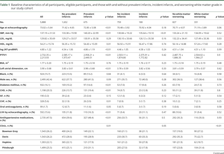 graphic file with name NEUROLOGY2017864207TT1.jpg