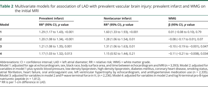 graphic file with name NEUROLOGY2017864207TT2.jpg