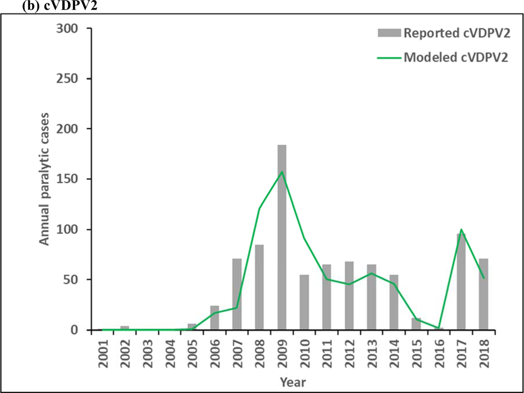 Figure 3: