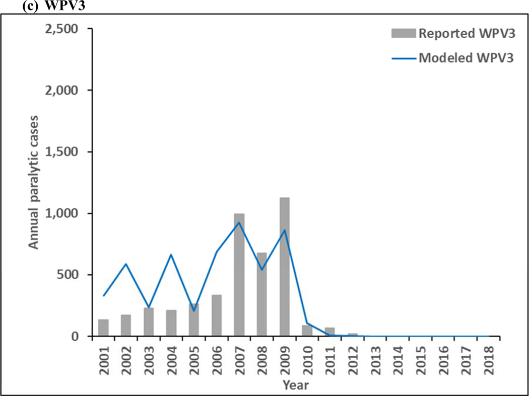 Figure 3: