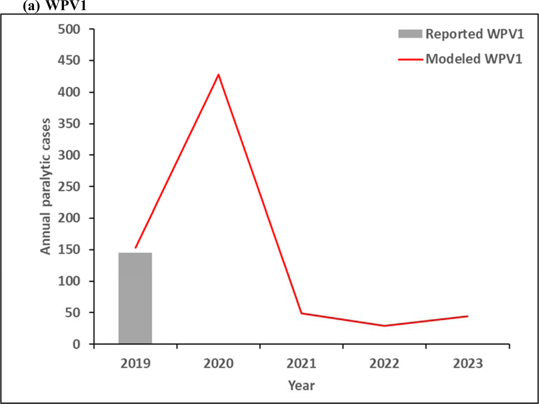 Figure 4: